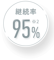 継続率95%