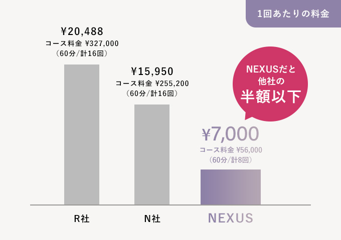 料金比較表